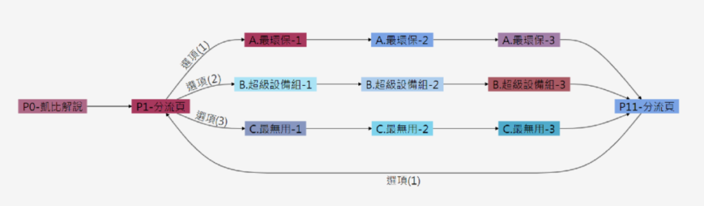 編輯器功能說明（畫面 8）