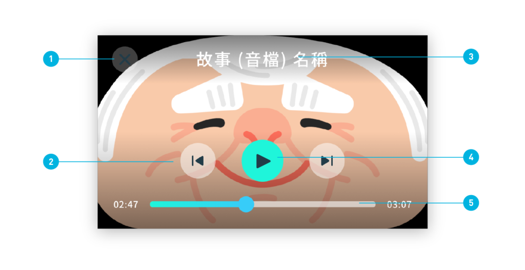 女媧劇院 - 播放內容